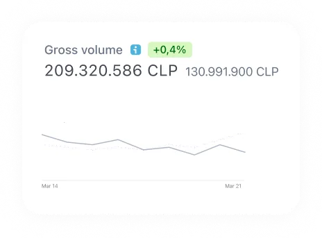Manage and monitor your balance